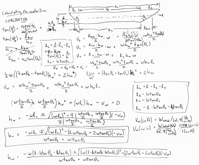 Math is Hard – Calculating a Waterline